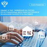 Свыше 14 тыс. заявлений на учетно-регистрационные действия поступило в Пензенский Росреестр в сентябре!